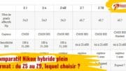 Comparatif Nikon hybride plein format