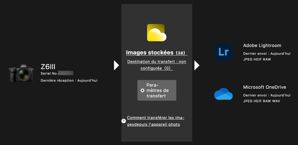 Nikon Imaging Cloud : service cloud gratuit de stockage photos et mise à jour firmware